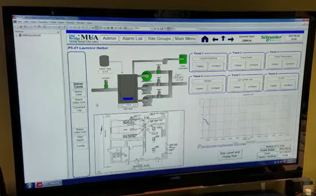OBMUA SCADA System