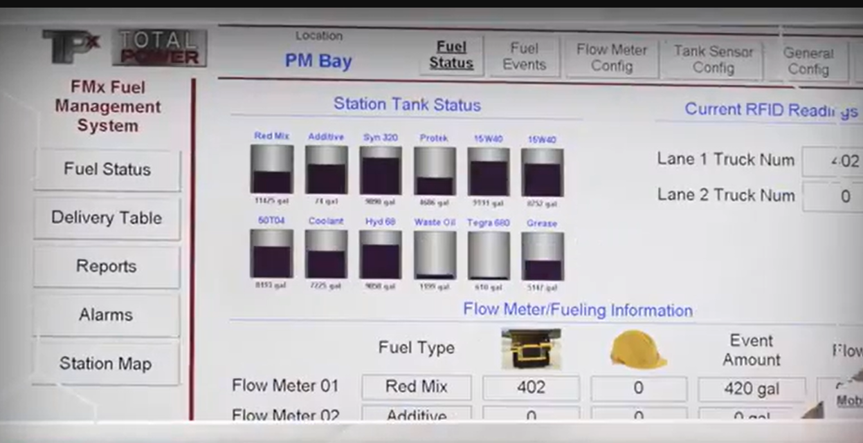 Fmx Total Power System